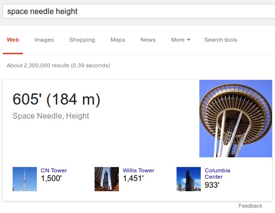 Official height of the Space Needle: 605 feet (184 m).